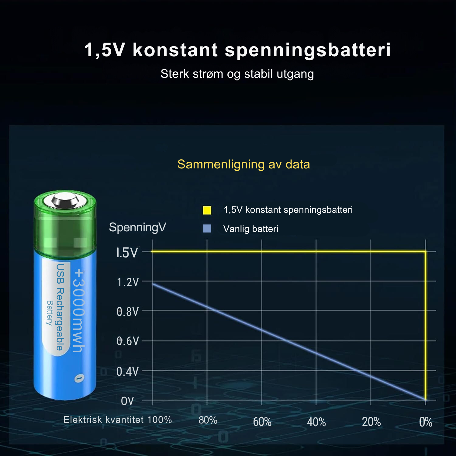 PowerLink oppladbare USB AA-batterier – Enkel lading