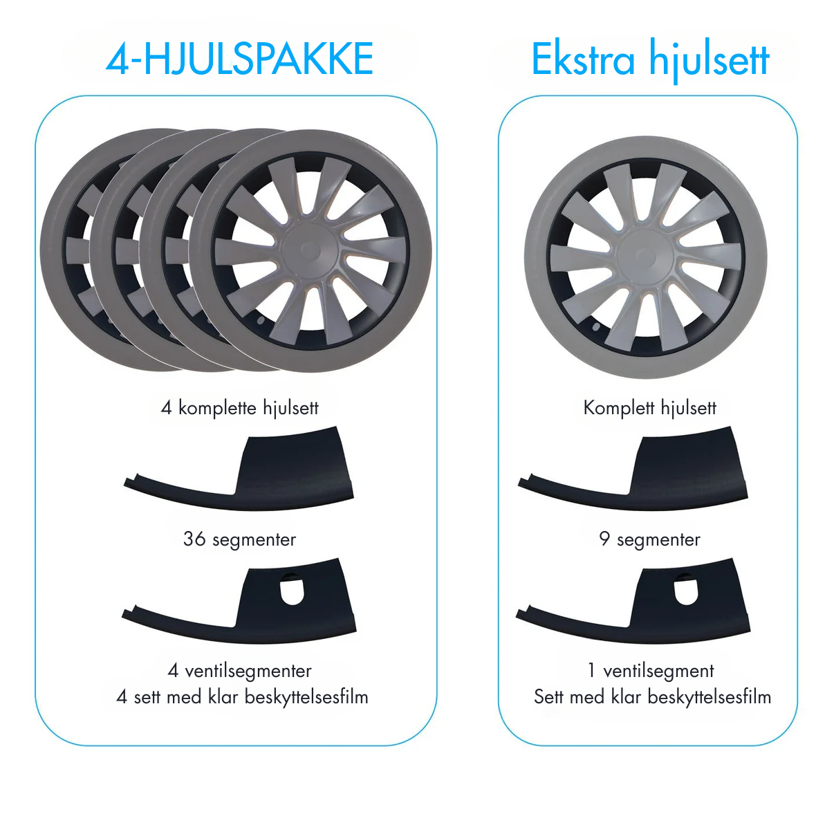 RimSaverX™ | Felgbeskytter for Tesla