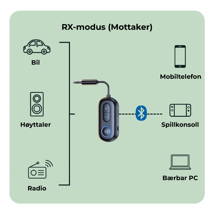 Airlink™ Bluetooth-adapter