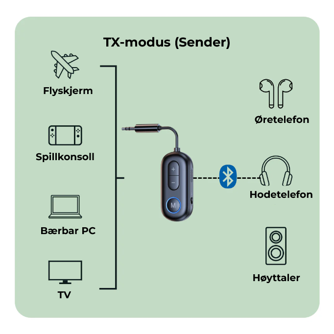 Airlink™ Bluetooth-adapter
