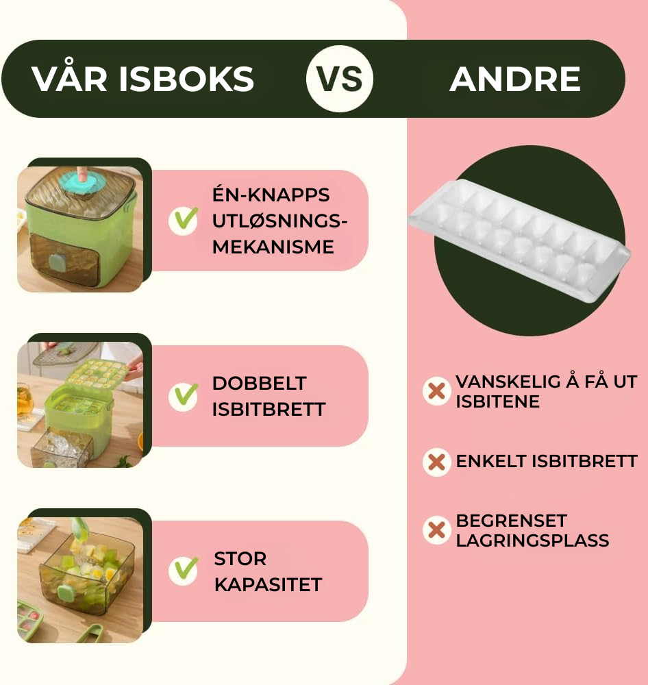 FrostBox™ | Dobbelt Isbitbrett med Enkel Utløsning
