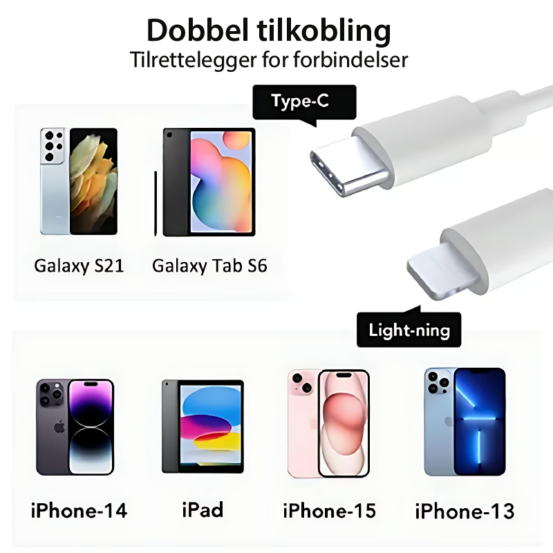 Ultra-rask SD/TF/USB-C-kortleser - høyhastighets dataoverføring