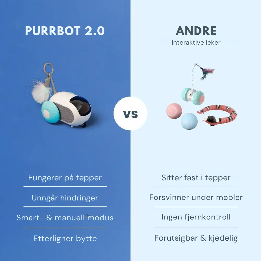 PurrBot 2.0 – Den ultimate lekekameraten for katten din