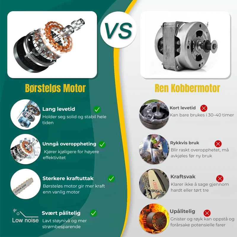 HandTrim™ | Batteridrevet elektrisk motorsag