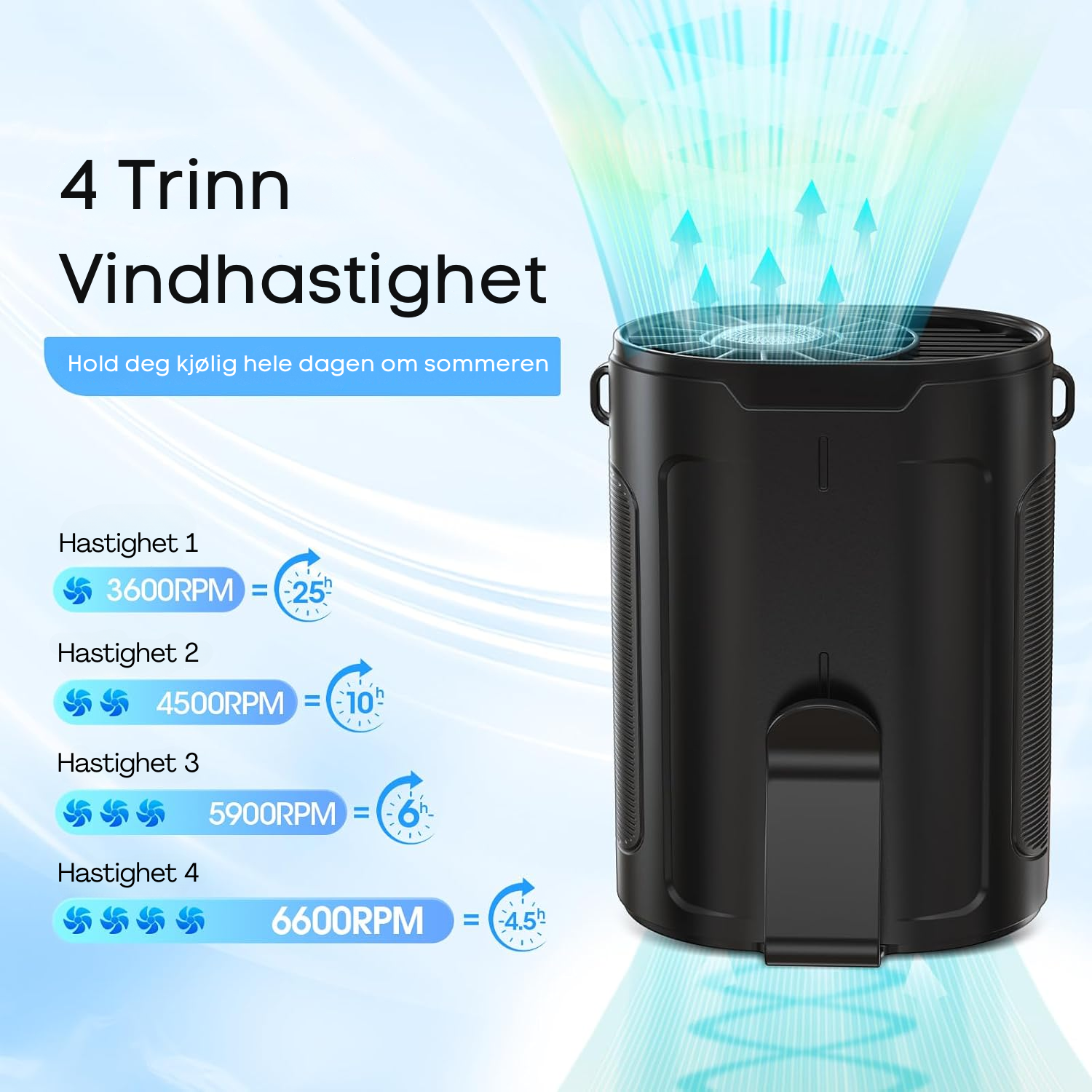 AirvoLite™ | Bærbar Turbovifte for Personlig Kjøling