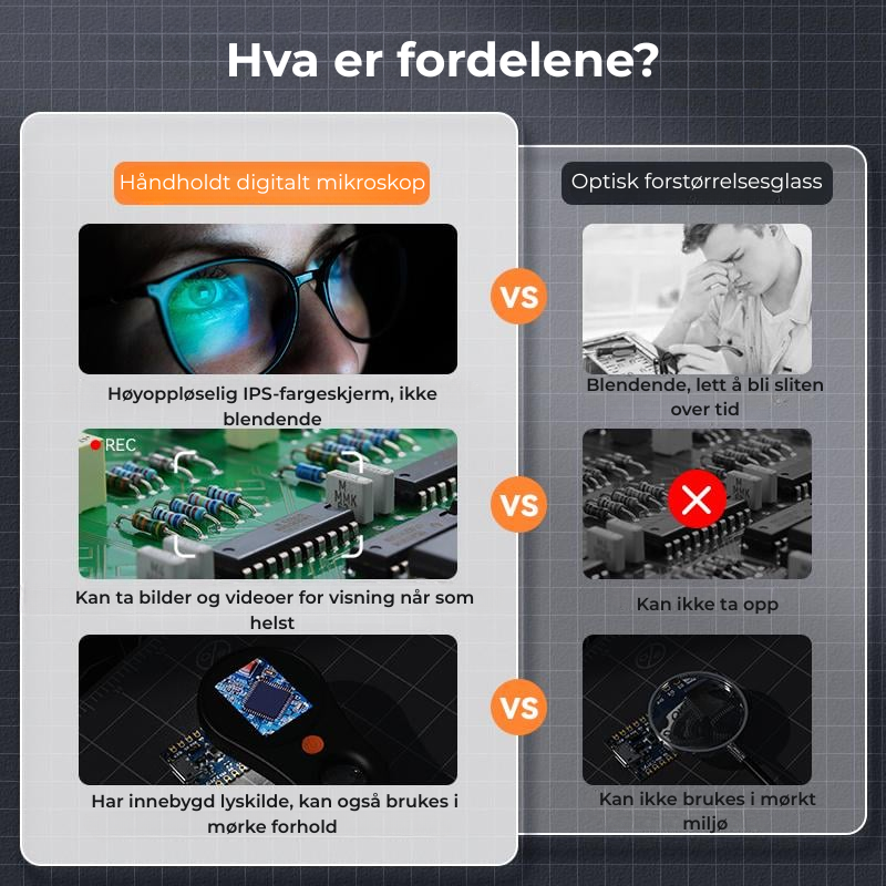 Zoomin™ | Håndholdt digitalt mikroskop med LED‑belysning