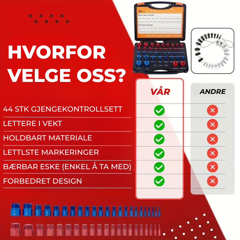 BoltGauge X44 – 44-delt Universalt Gjengekontrollsett (Metrisk og SAE)