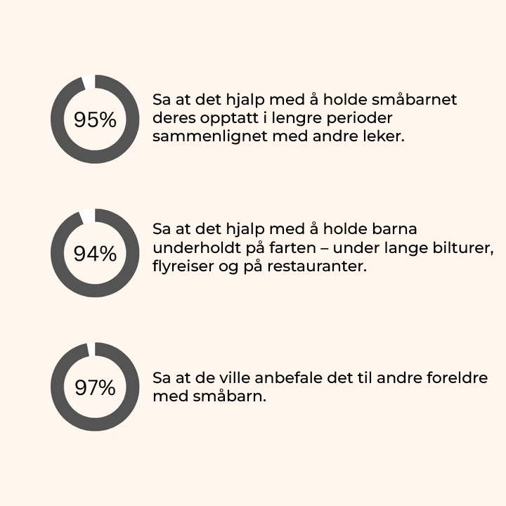 Toddla™ Montessori Aktivitetstavle