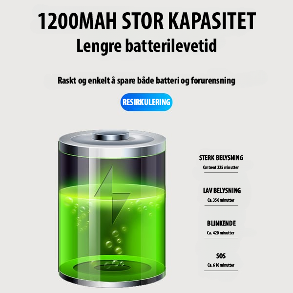 VeloShield 110: Sykkelhorn og lys for all slags vær